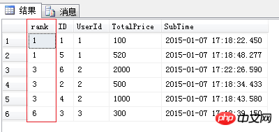 Sql 四大排名函数（ROW_NUMBER、RANK、DENSE_RANK、NTILE）简介