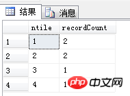 Sql 四大排名函数（ROW_NUMBER、RANK、DENSE_RANK、NTILE）简介