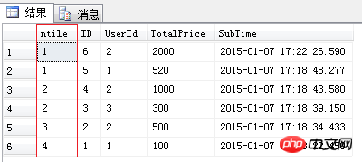 Sql 四大排名函数（ROW_NUMBER、RANK、DENSE_RANK、NTILE）简介