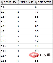 整理Oracle面试题及答案