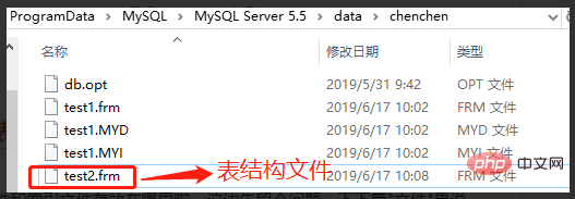 浅谈MySQL的整体架构