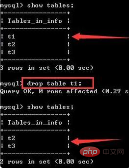 删除表的sql命令是什么