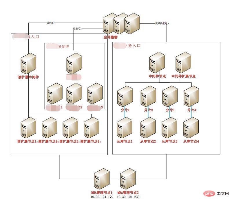 mysql支持分布式吗