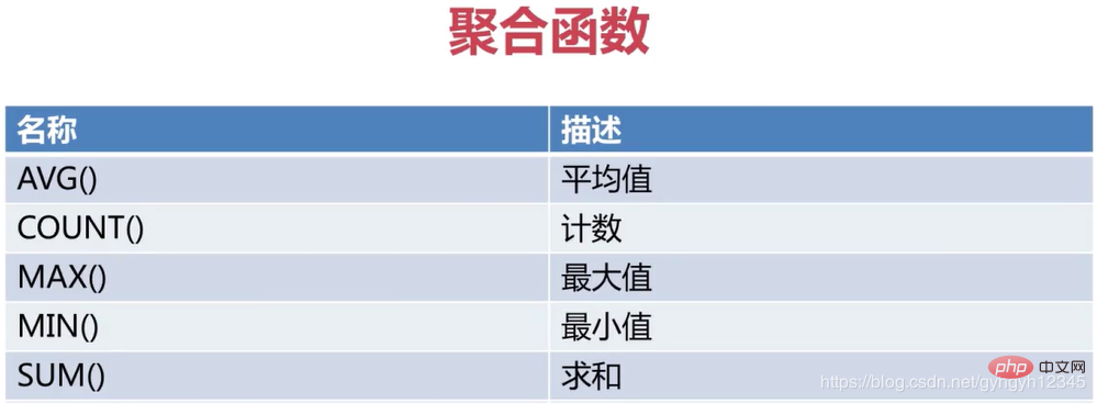 MySQL基本语句操作的总结