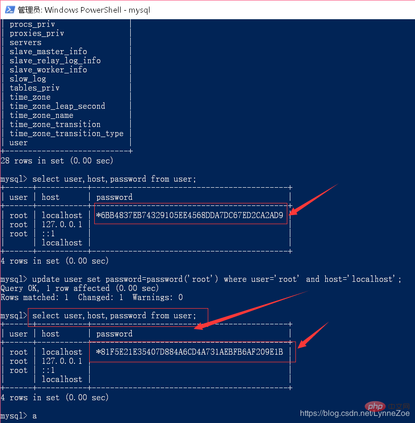 Mysql数据库如何修改密码？Mysql数据库修改密码方法