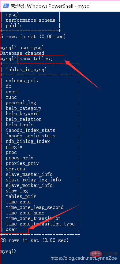 Mysql数据库如何修改密码？Mysql数据库修改密码方法