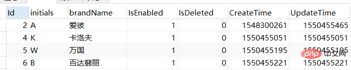 MySQL如何删除重复数据