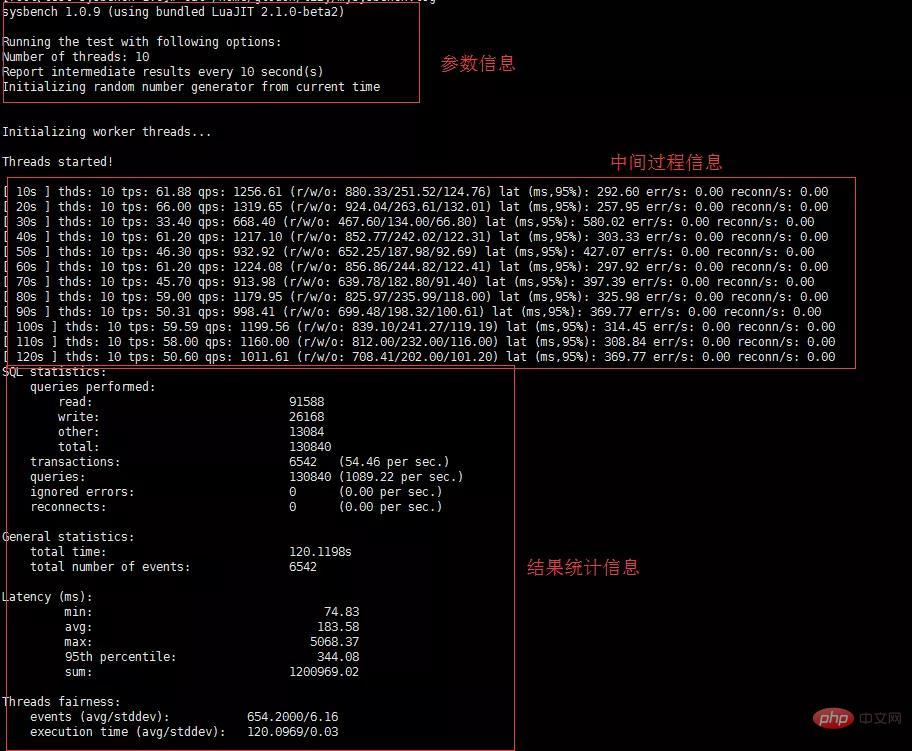 MySQL基准测试和sysbench工具的详解