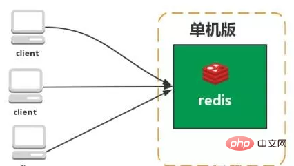 分享Redis常见面试题