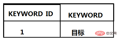 SQL查询如何优化？（详解）