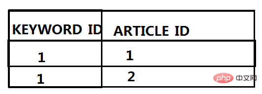 SQL查询如何优化？（详解）