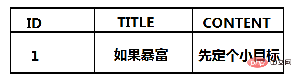 SQL查询如何优化？（详解）