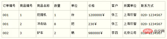 实践（1）--MySQL性能优化