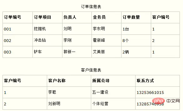 实践（1）--MySQL性能优化