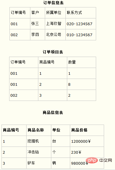 实践（1）--MySQL性能优化