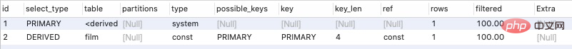 实践（1）--MySQL性能优化