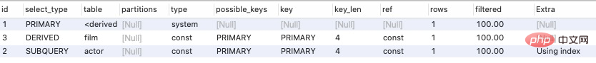 实践（1）--MySQL性能优化