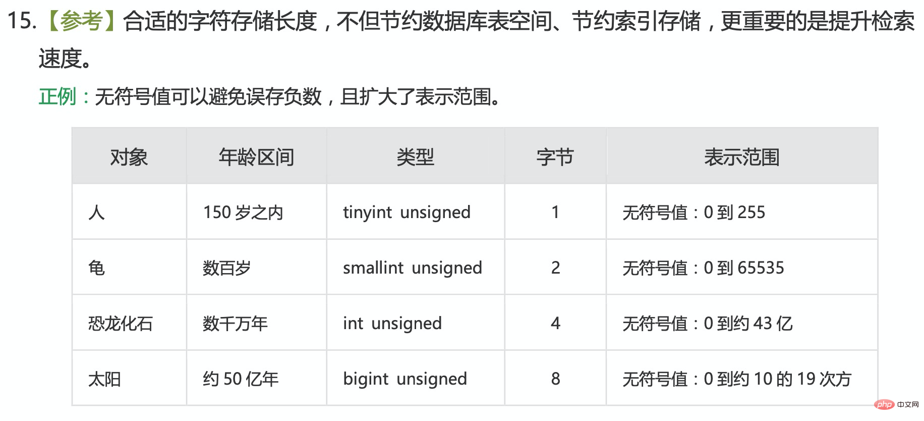 实践（1）--MySQL性能优化