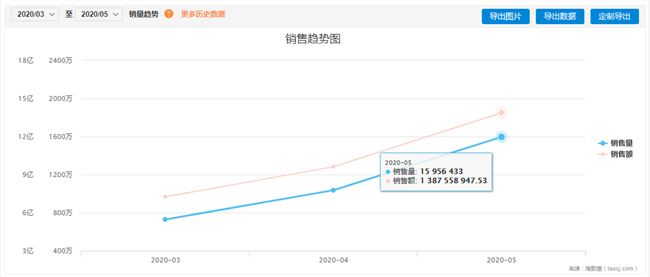 重磅IP杨天真“无风起浪”，大码女装性感得起来吗？