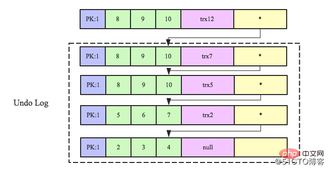 MySQL跨行事务模型（图文详解）