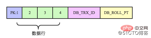 MySQL跨行事务模型（图文详解）