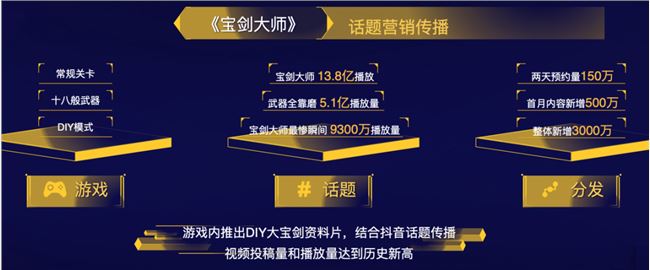 休闲游戏想赚钱，怎么就这么难？