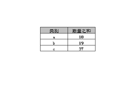 SQL中的group by什么意思