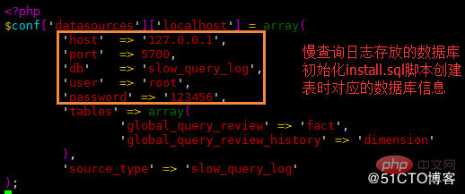 Anemometer图形化显示MySQL慢日志的工具搭建及使用的实例解析
