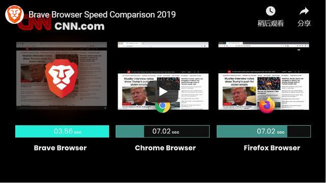 比谷歌浏Chrome更好、更快、更安全的浏览器Brave