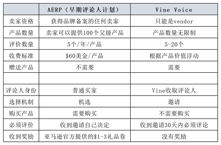 亚马逊安全测评方法大全+自养买手号实操教程