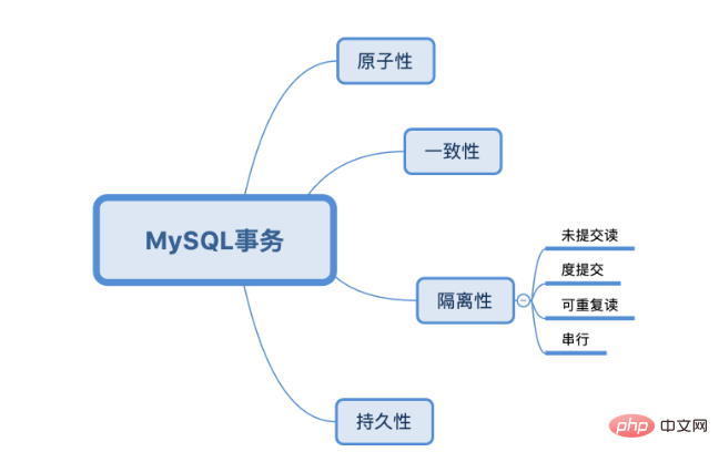 MySQL 事务最全详解