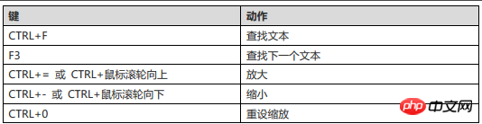 巧用Navicat for MySQL的快捷键