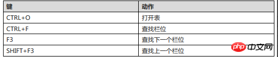 巧用Navicat for MySQL的快捷键