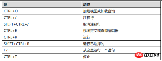 巧用Navicat for MySQL的快捷键