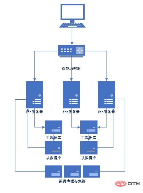 MySQL数据库优化的介绍（图文）