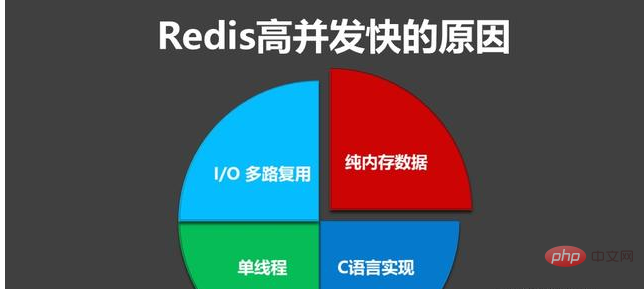 为什么Redis是单线程、及高并发快原因详解