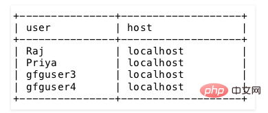 MySQL如何修改用户名？（代码实例）