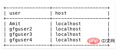 MySQL如何修改用户名？（代码实例）