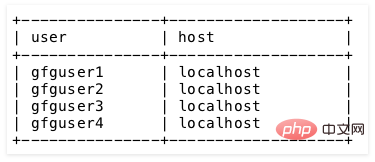 MySQL如何修改用户名？（代码实例）