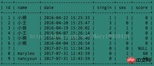 MySQL：简单介绍concat和group_concat使用方法