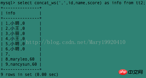 MySQL：简单介绍concat和group_concat使用方法