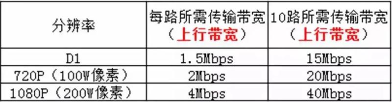 音频比特率是什么意思