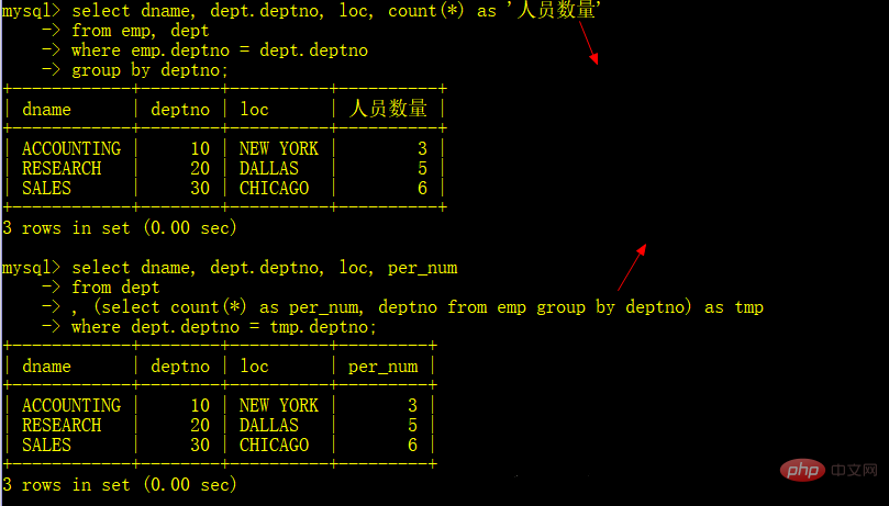 mysql的多表查询详细讲解