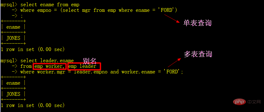 mysql的多表查询详细讲解