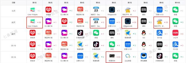 iOS14小组件爆火后，还有哪些新功能可能带火你的App？