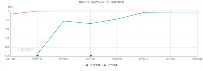 iOS14小组件爆火后，还有哪些新功能可能带火你的App？