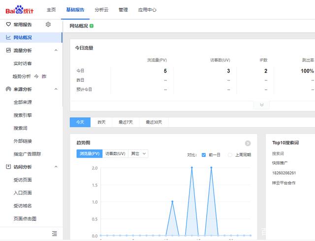 seo网站优化数据统计分析技巧和方法