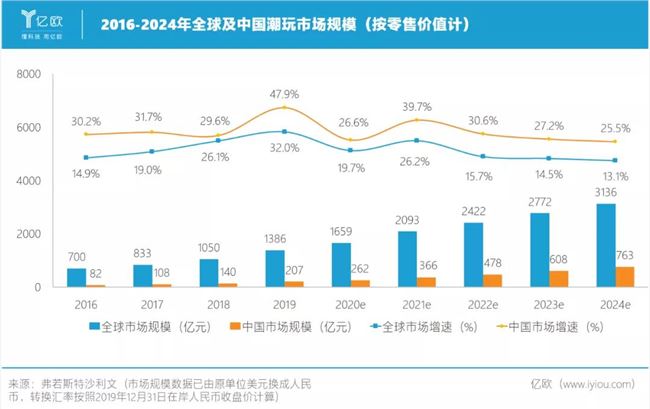 盲盒卖到海外去，不靠谱还是大机会？