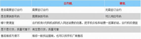 非合约机是什么意思，手机合约机和非合约机有什么区别！