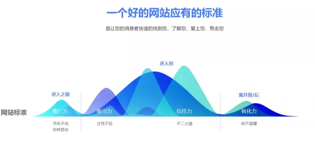 衢州网站建设公司排行榜（衢州做网站和seo优化需要多少钱）